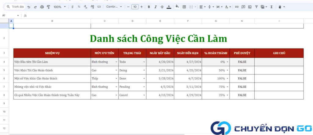 Lập danh sách các hạng mục cần lên kế hoạch
