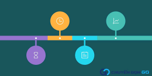 Cách lập timeline từng bước chuyển nhà Bắc Nam hiệu quả