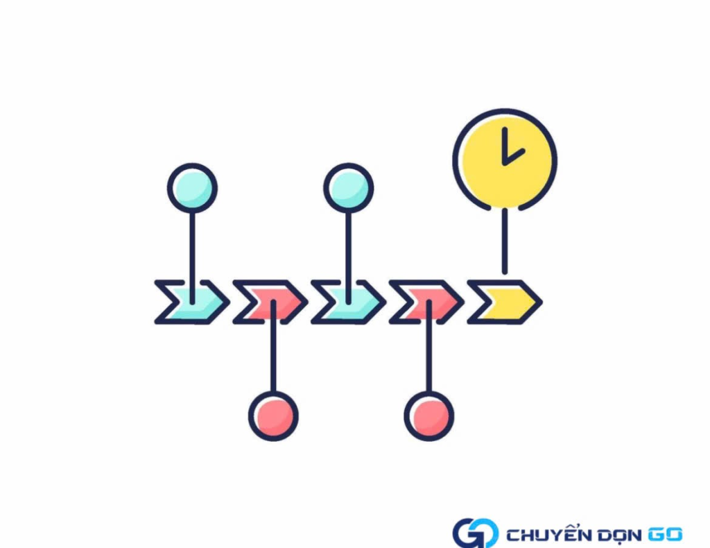 Timeline trước 10 ngày: Xử lý giấy tờ, hợp đồng